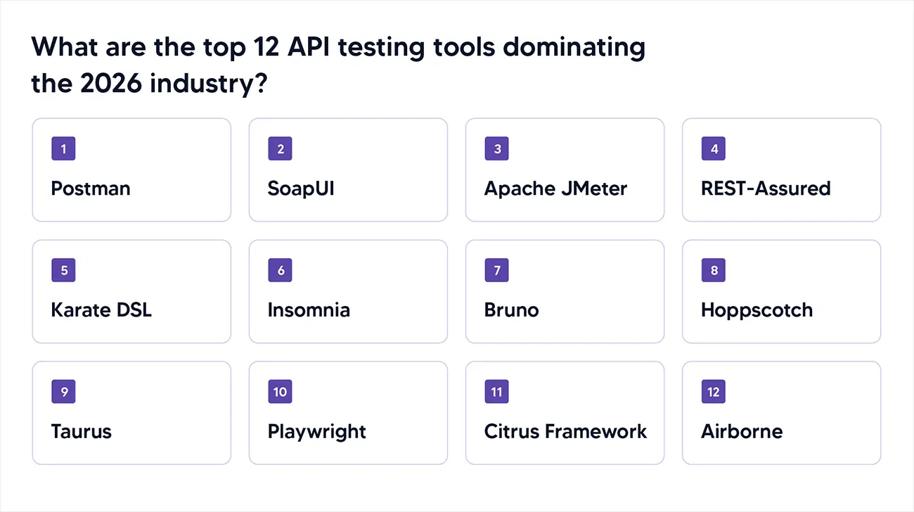 top 12 API testing tools