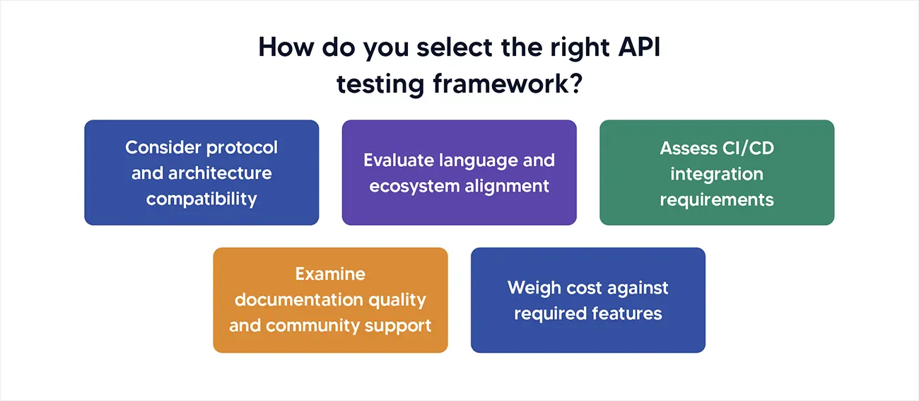 API testing framework