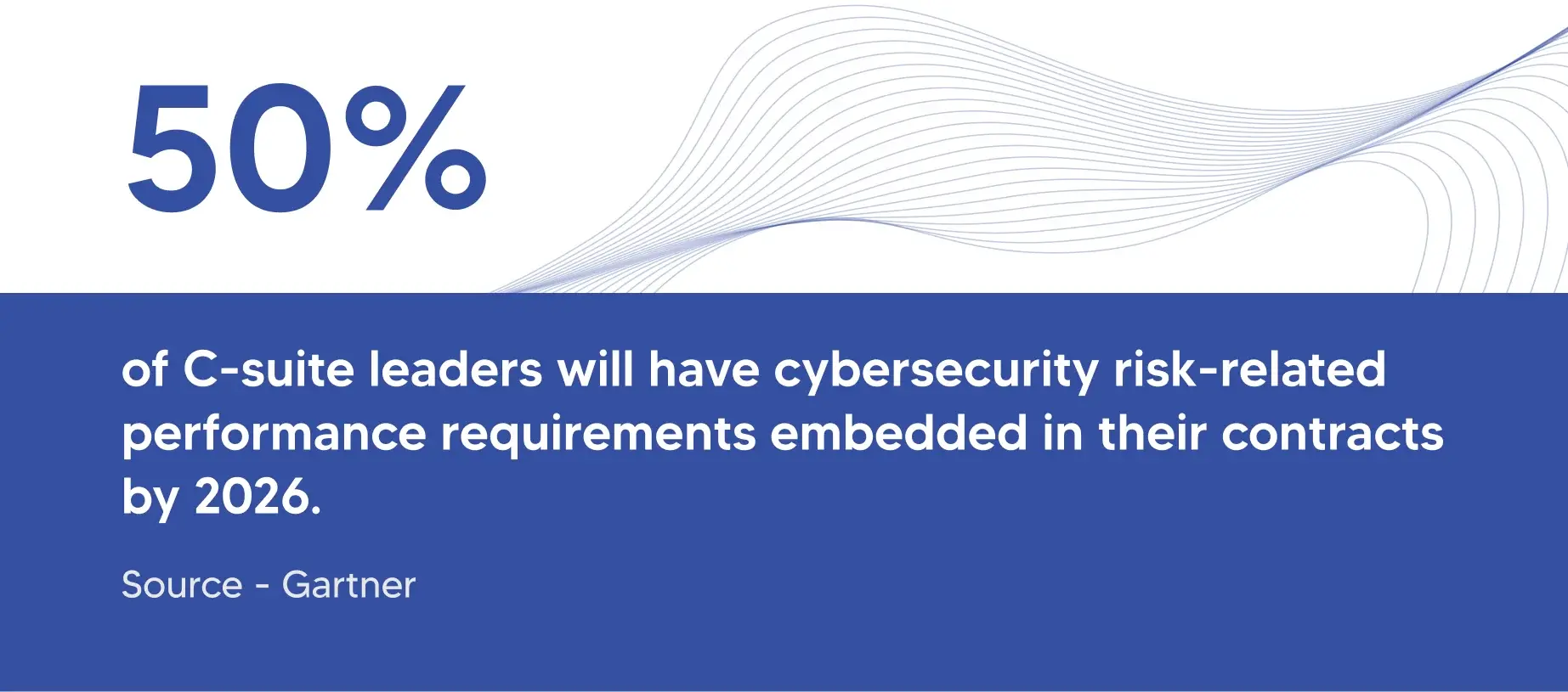 An insight from Gartner's report on Cybersecurity.