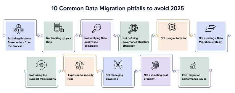 "10 Common Data Migration pitfalls to avoid 2025"