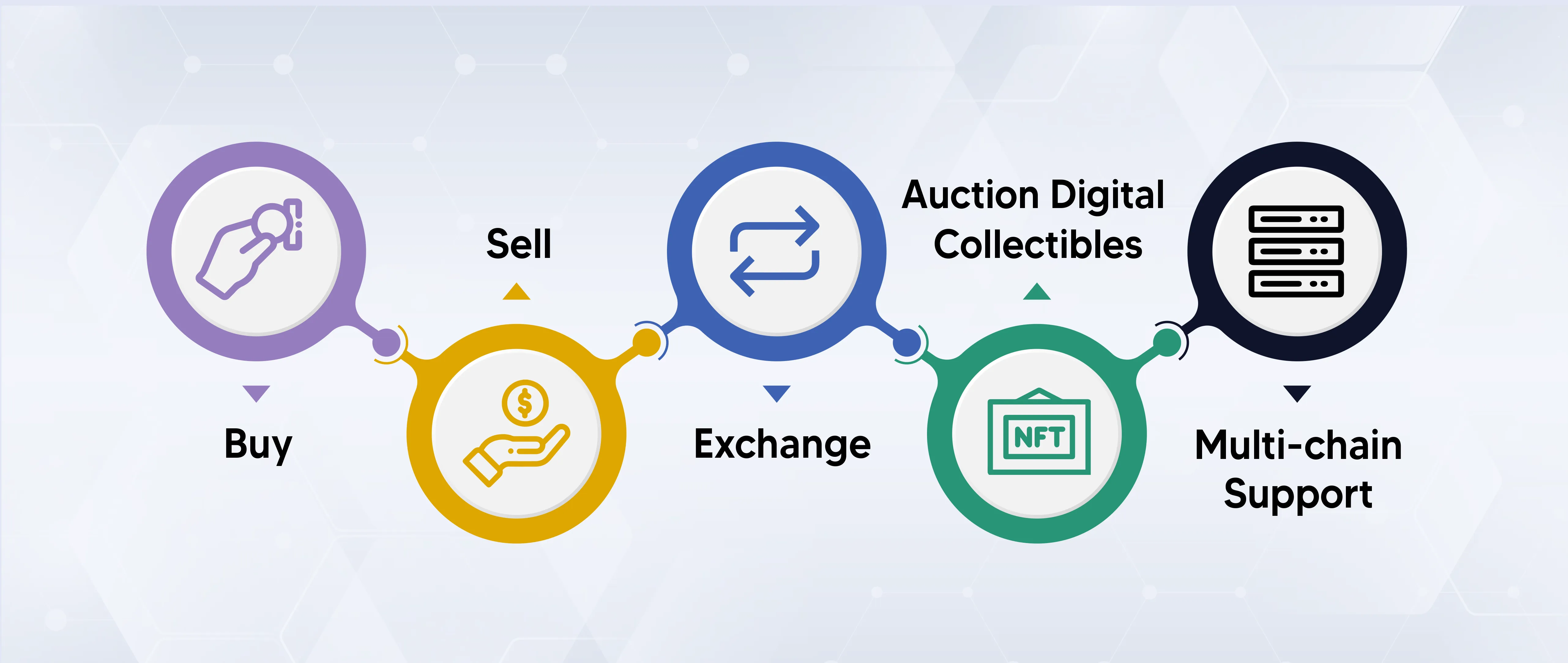 Join the NFT revolution with our all-in-one marketplace platform
