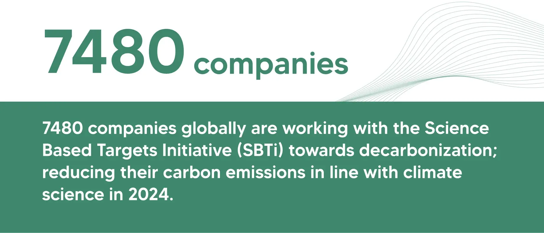 An Insight on the total count of companies following Science Based Target Initiative.