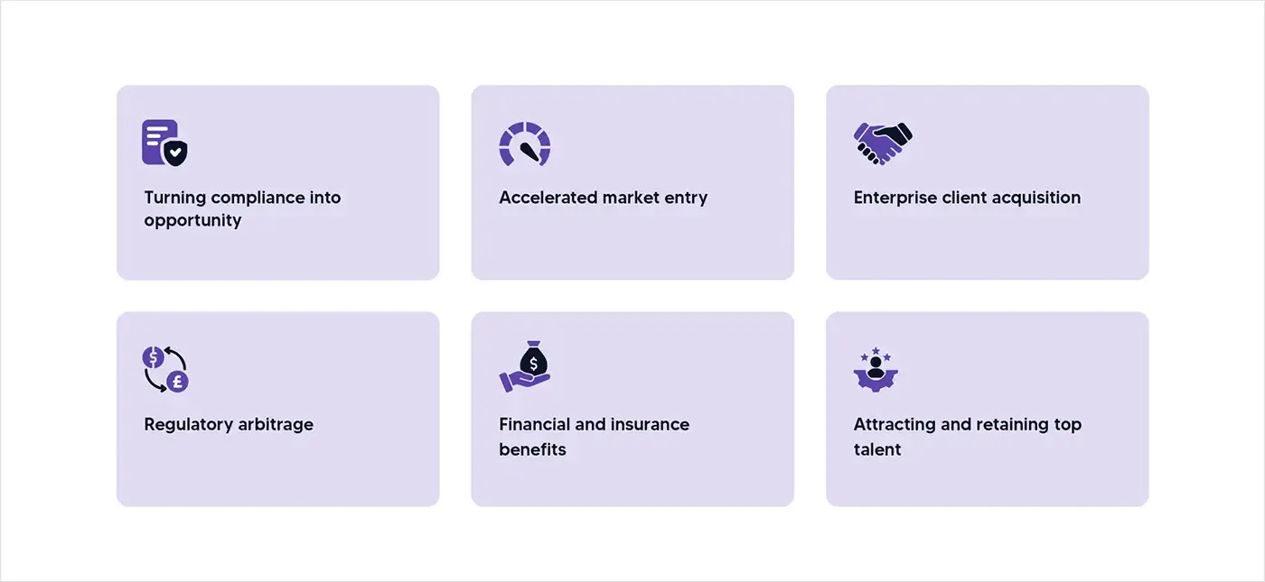 AI as a Competitive Advantage