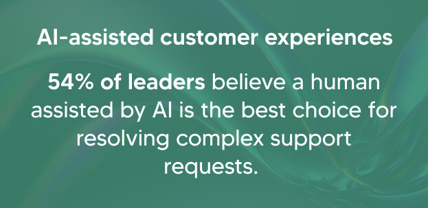 "AI-powered customer experiences"