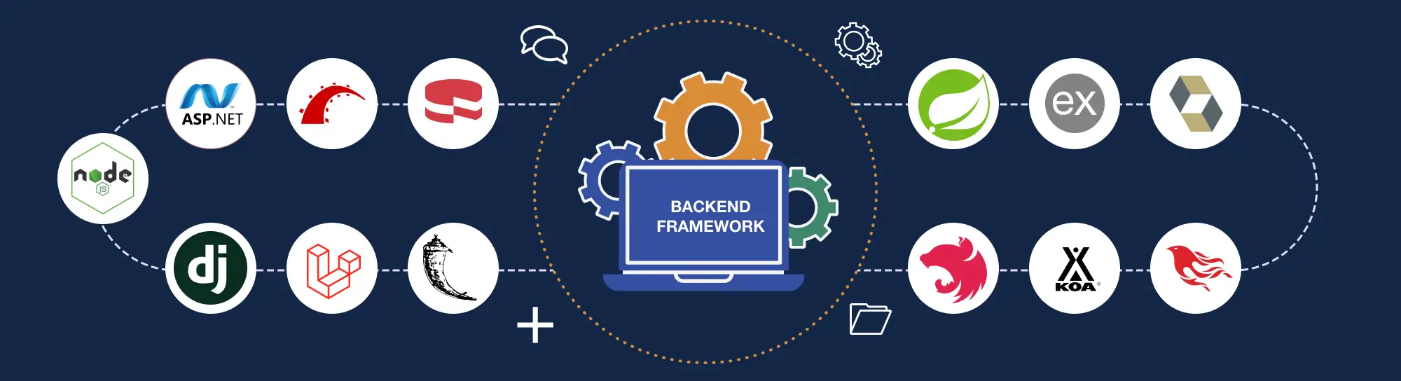 "Best Backend Frameworks for web development to look for in 2025"