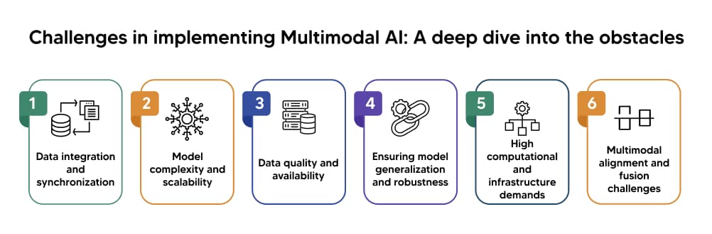 Challenges in implementing Multimodal datasets