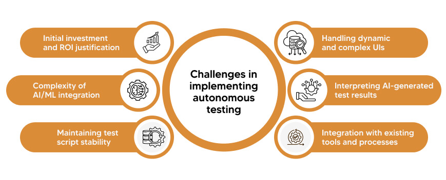 Challenges in implementing Autonomous Testing