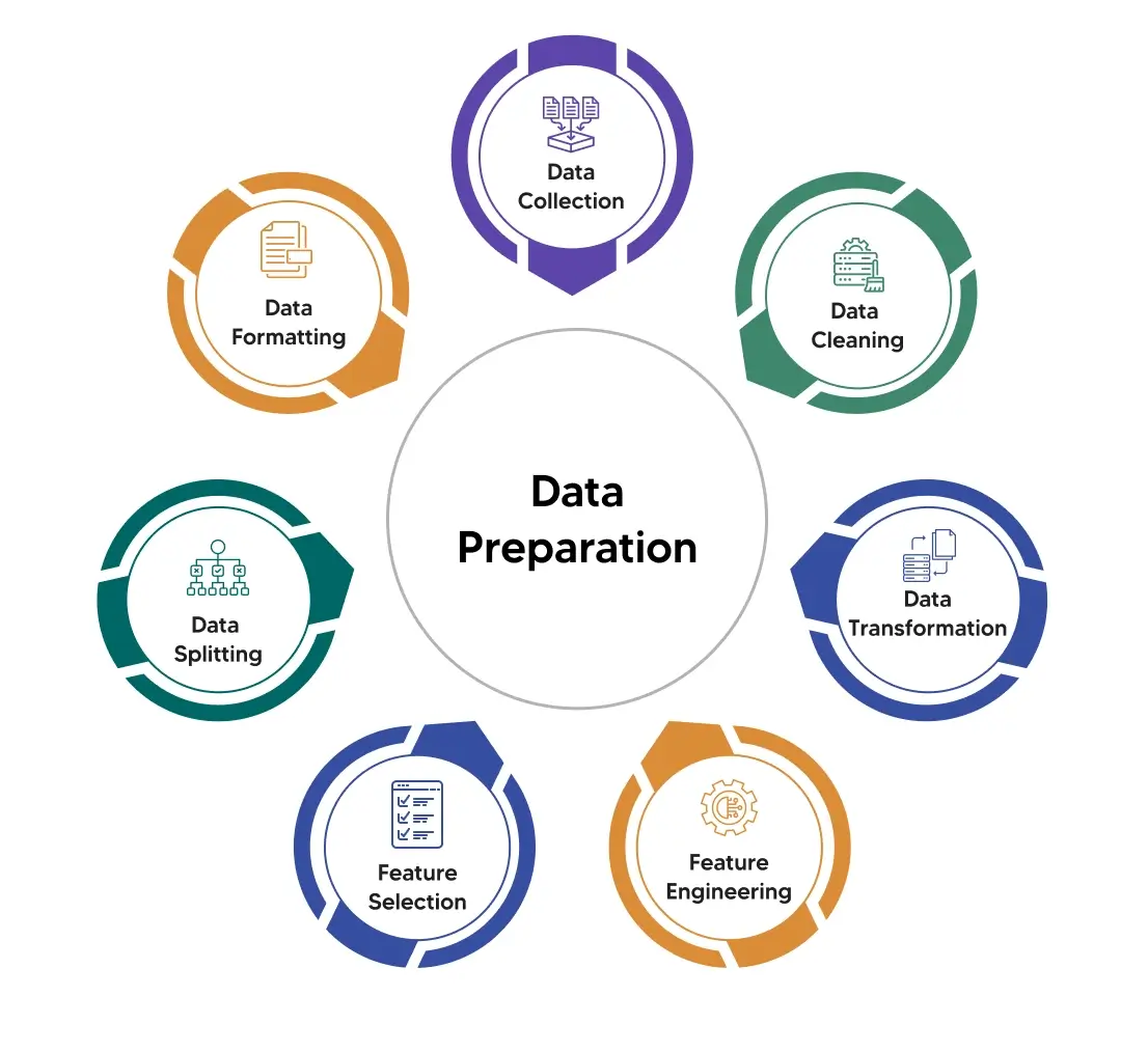 "Data Prepartion "