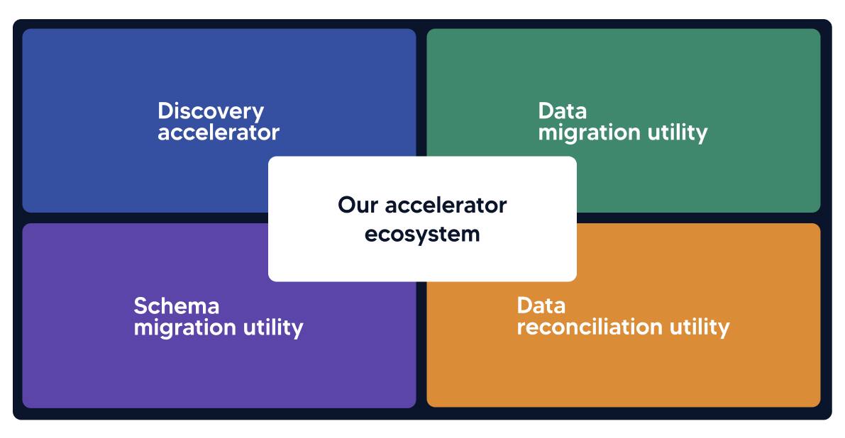 Accelerating data migration with purpose-built tools