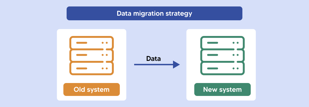 Data migration strategy.