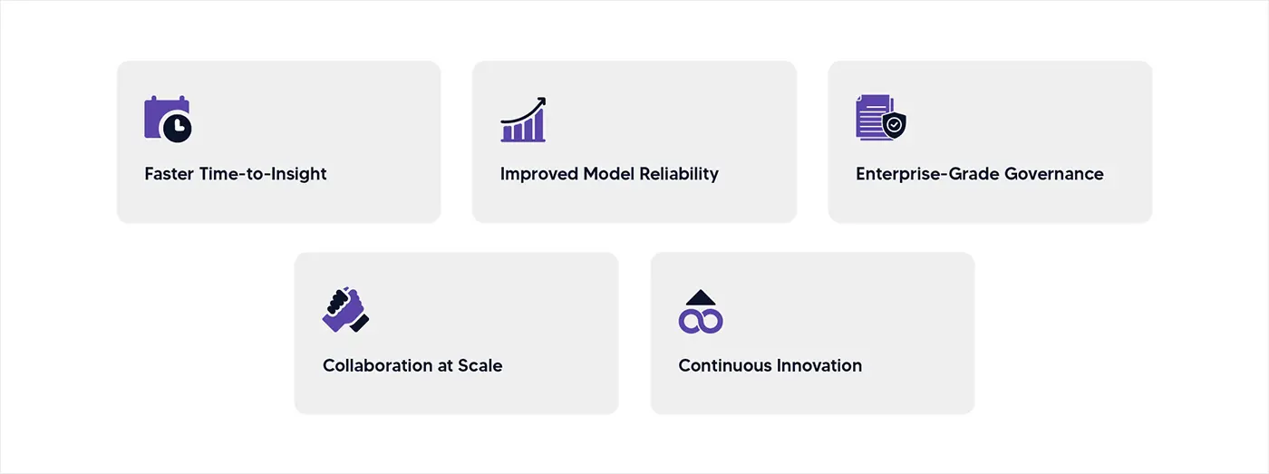 Benefits of Effective Data Science Workflow Management