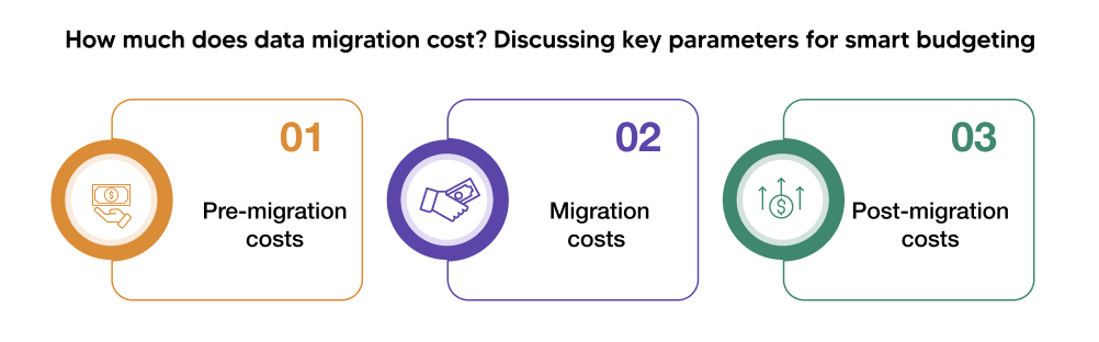 How much does Data Migration cost? Discussing key parameters for smart budgeting