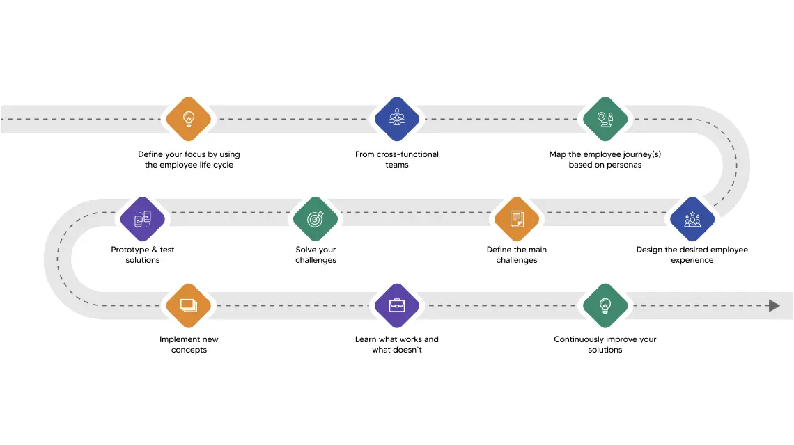 How platform engineering accelerates DevOps