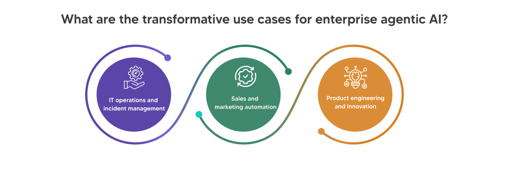 use cases for enterprise agentic AI