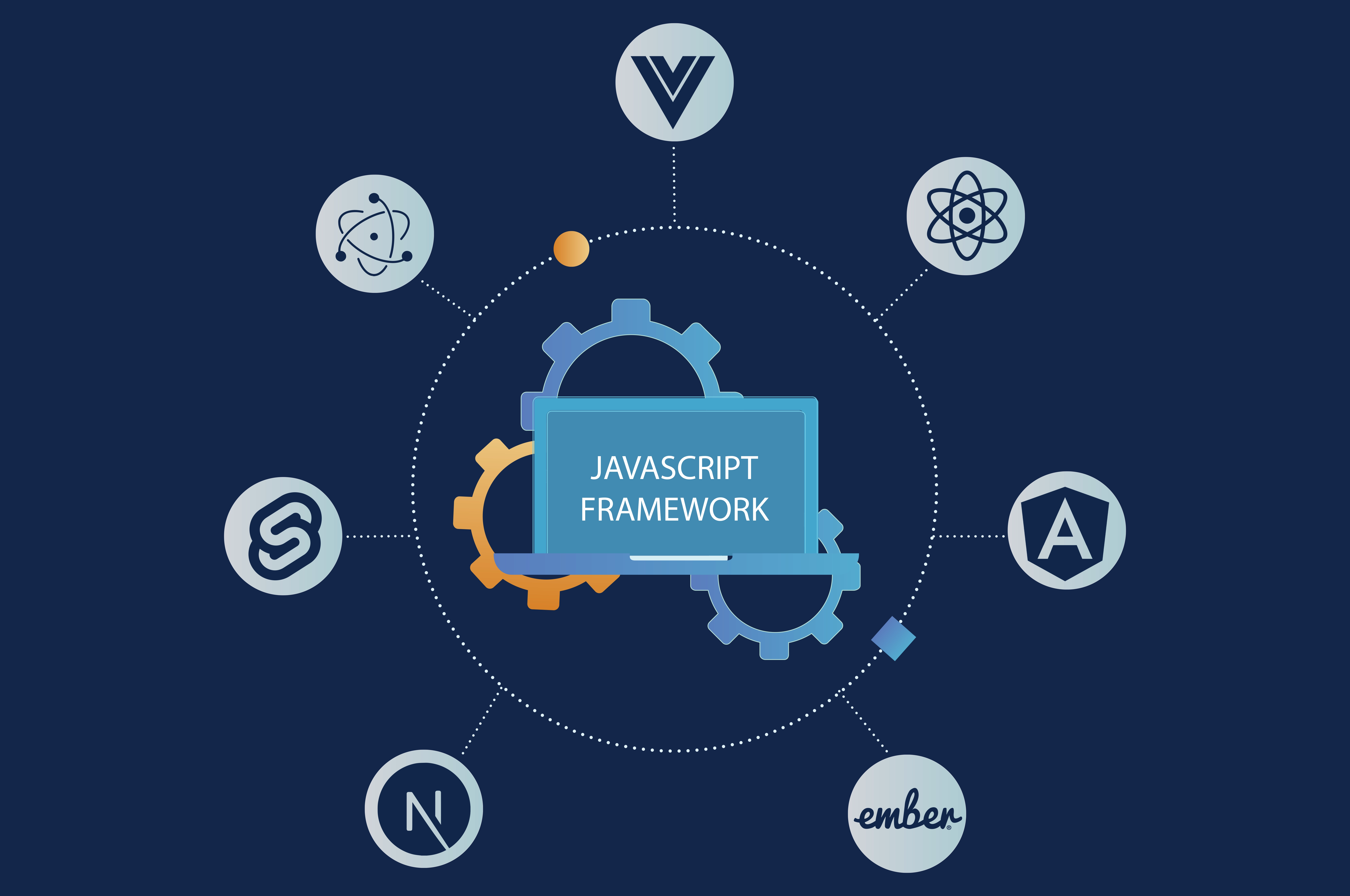 Best JavaScript Frameworks 2024