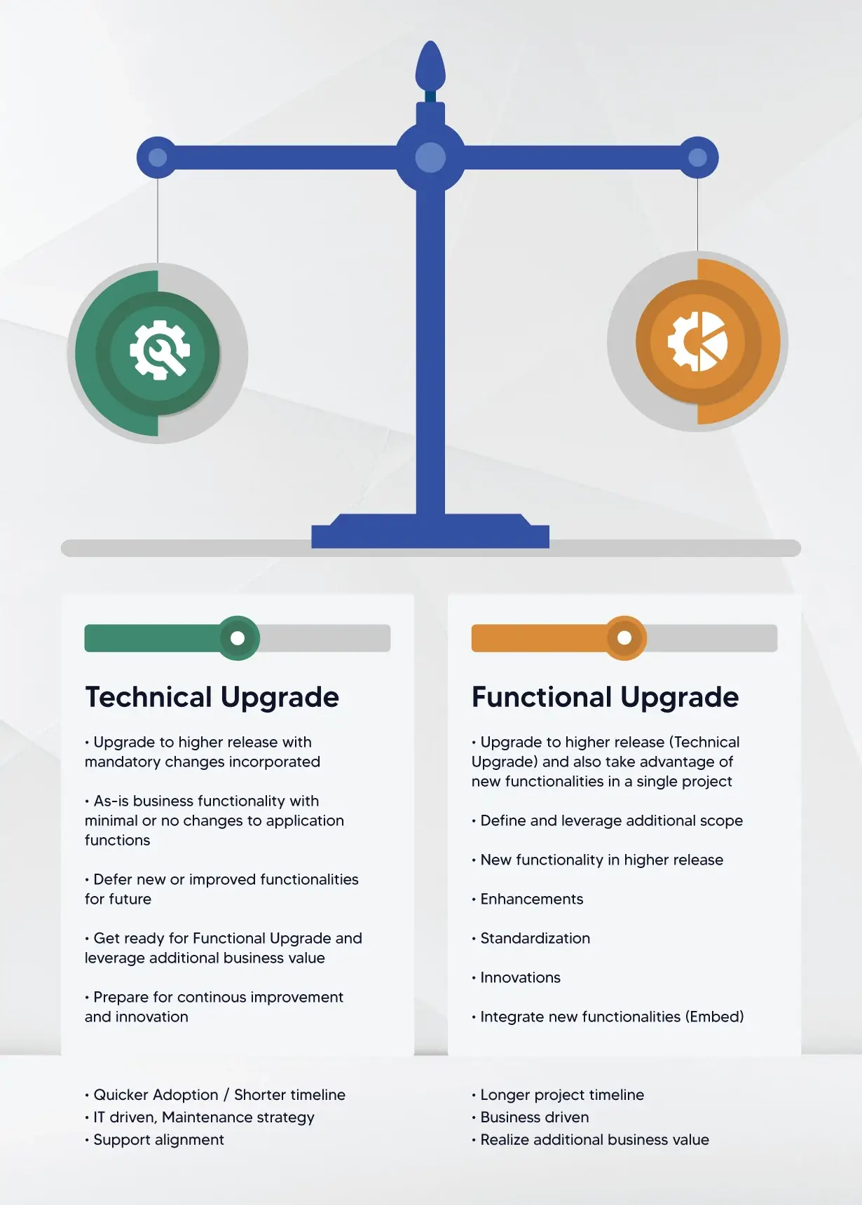 "Journey through SAP S4HANA Upgrade"