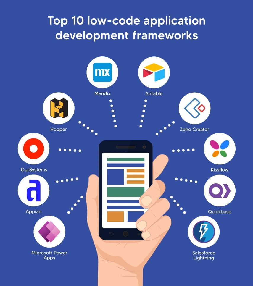 "10 Low-Code Application Development Frameworks"