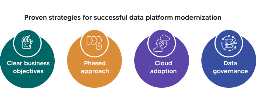 "Proven strategies for successful data platform modernization"