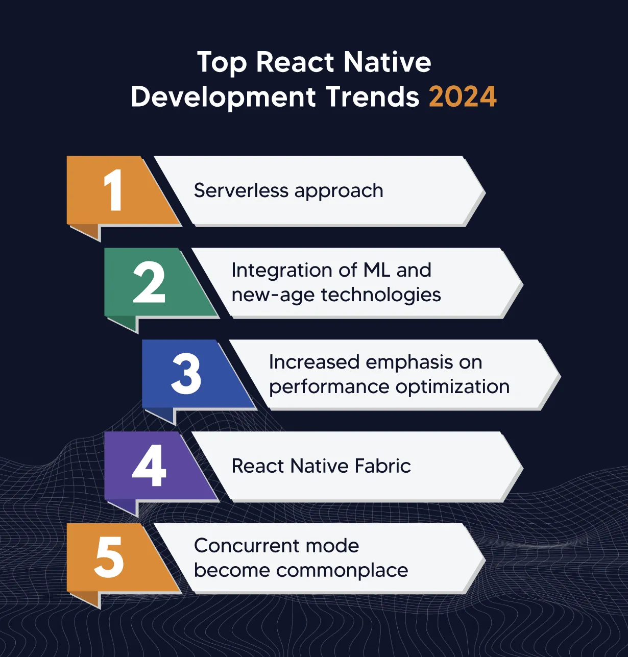 "Top React Native Development trends 2024"