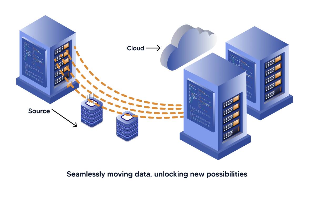 Seamlessly moving Data, Unlocking New Possibilities