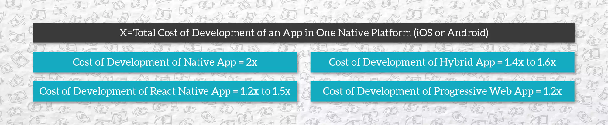 "App Development Cost Calculator"