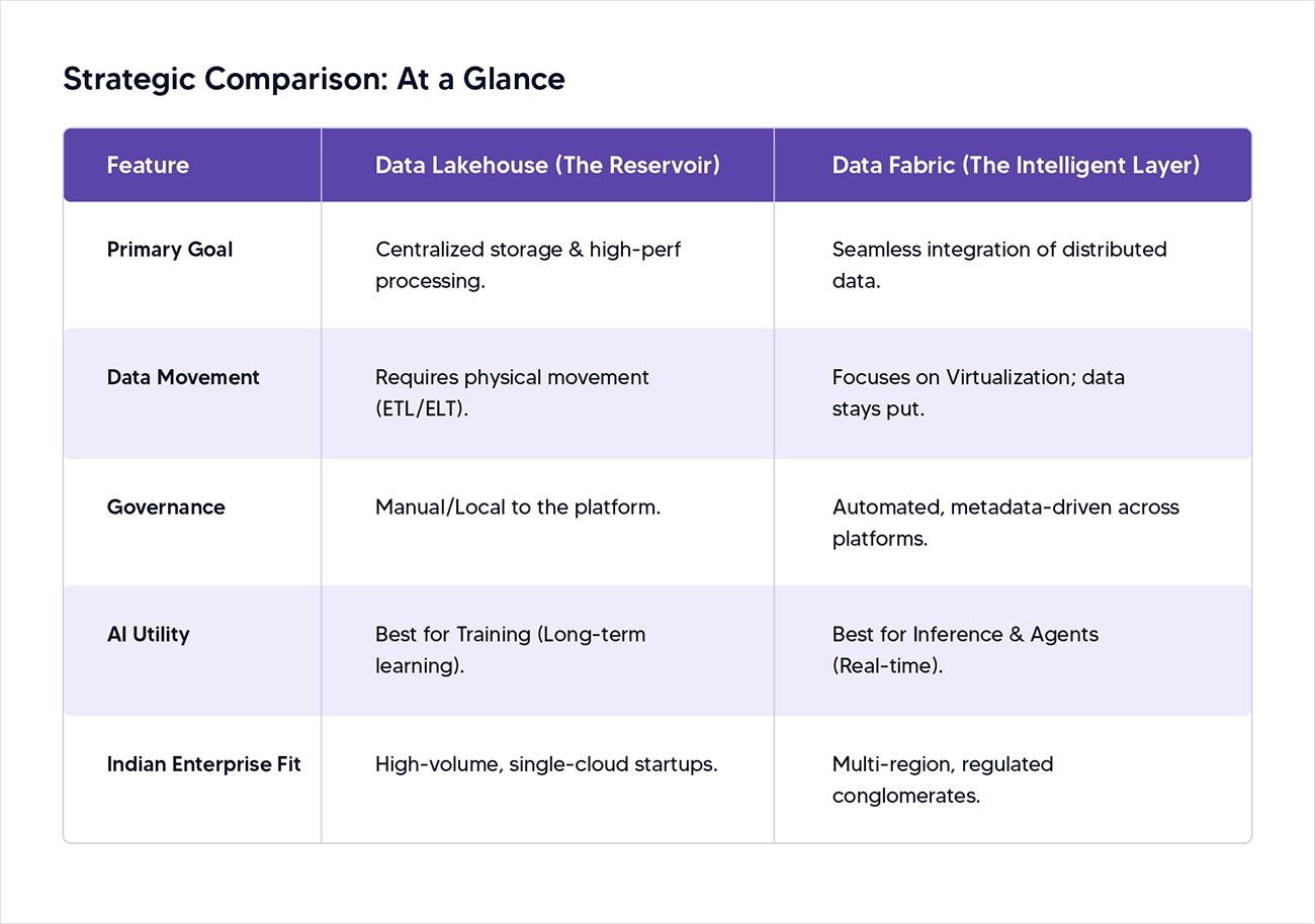 Strategic Comparison