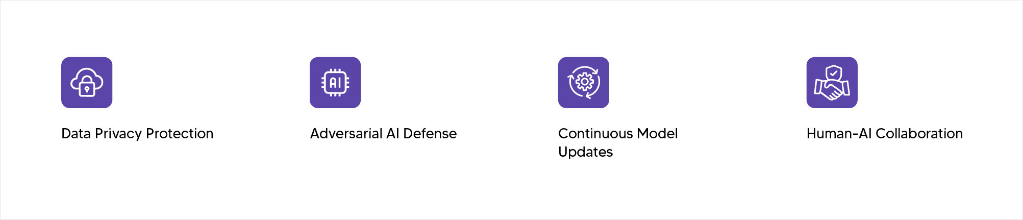 Implementing AI-Powered Cybersecurity