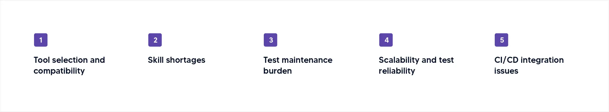 Implementing QA testing automation