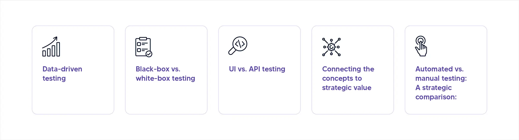 Automation Testing