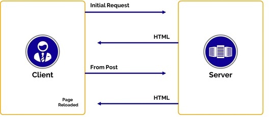 Angular 1_0_0