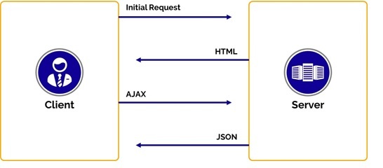 Angular 2_0