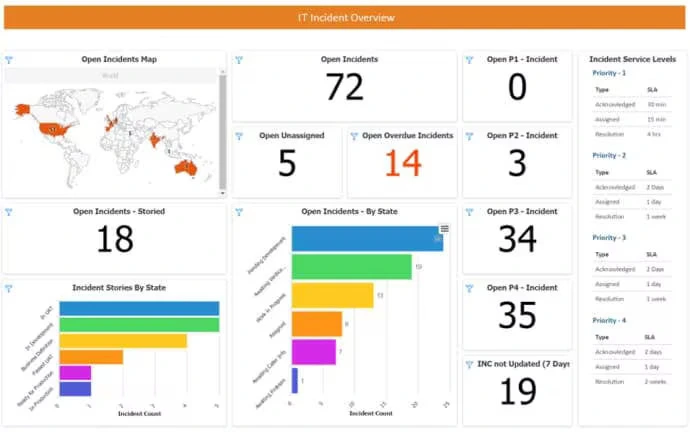 Real‑Time Insights with Performance Analytics