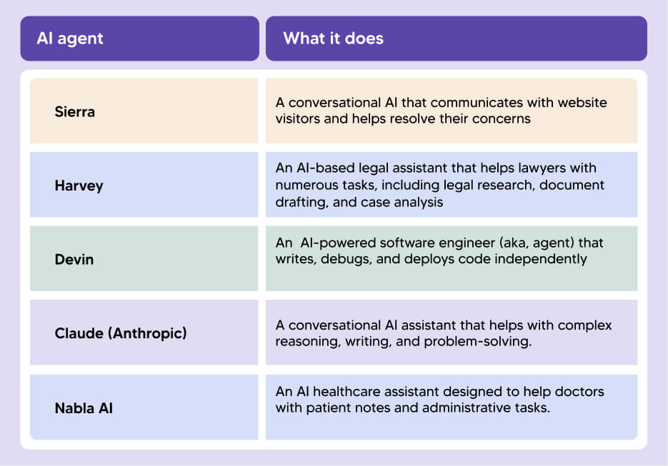 software’ to ‘services