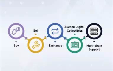  NFT revolution with our all-in-one marketplace platform